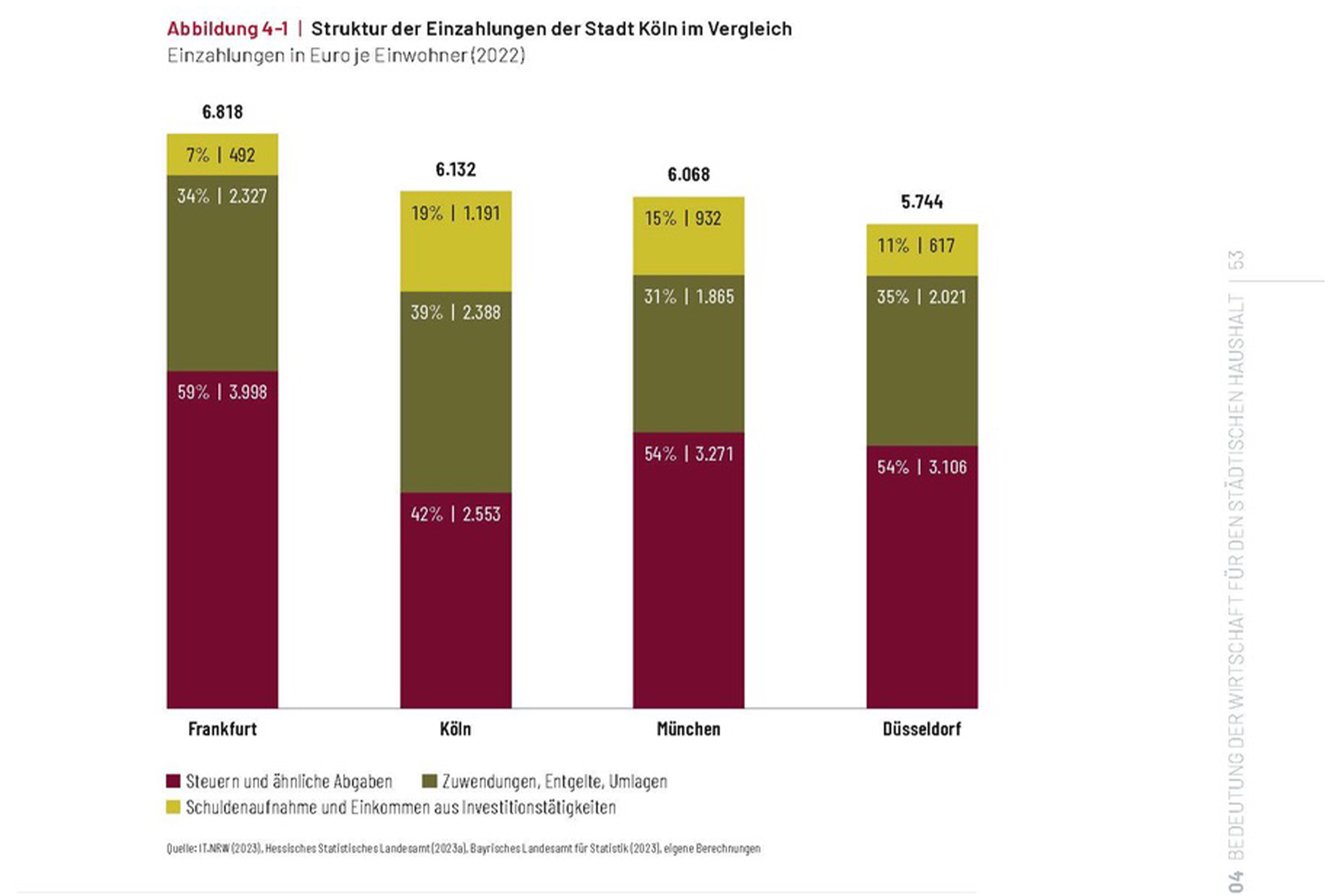 Ist Köln noch zu retten?